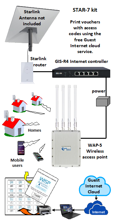Community Internet Kits